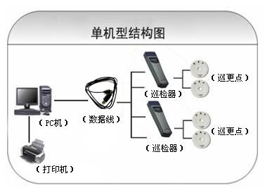 西安高新区巡更系统六号