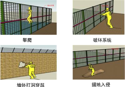 西安高新区周界防范报警系统四号