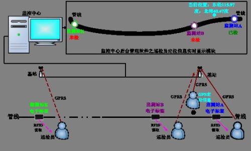 西安高新区巡更系统八号