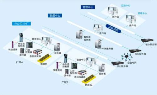 西安高新区食堂收费管理系统七号