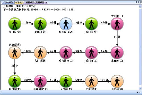 西安高新区巡更系统五号