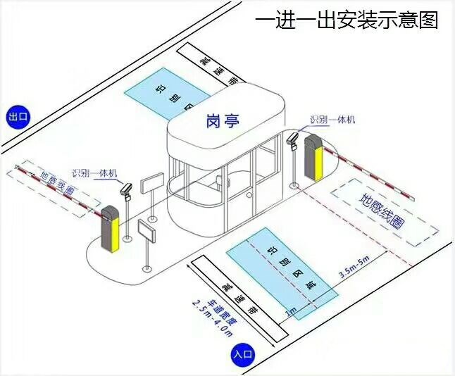 西安高新区标准车牌识别系统安装图