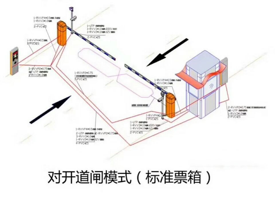 西安高新区对开道闸单通道收费系统