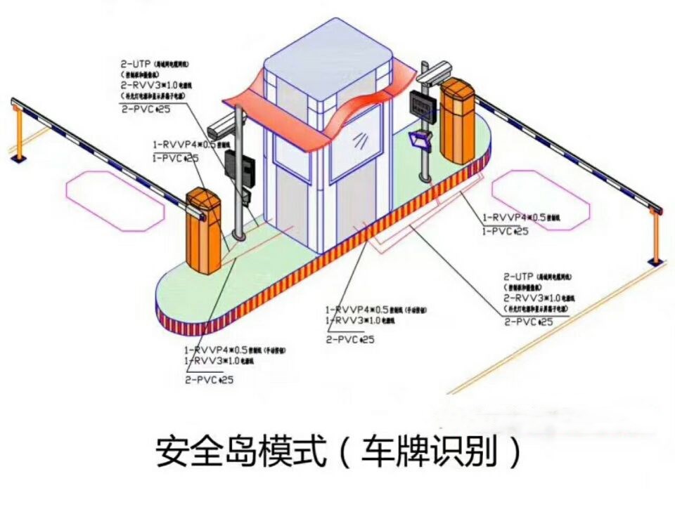 西安高新区双通道带岗亭车牌识别