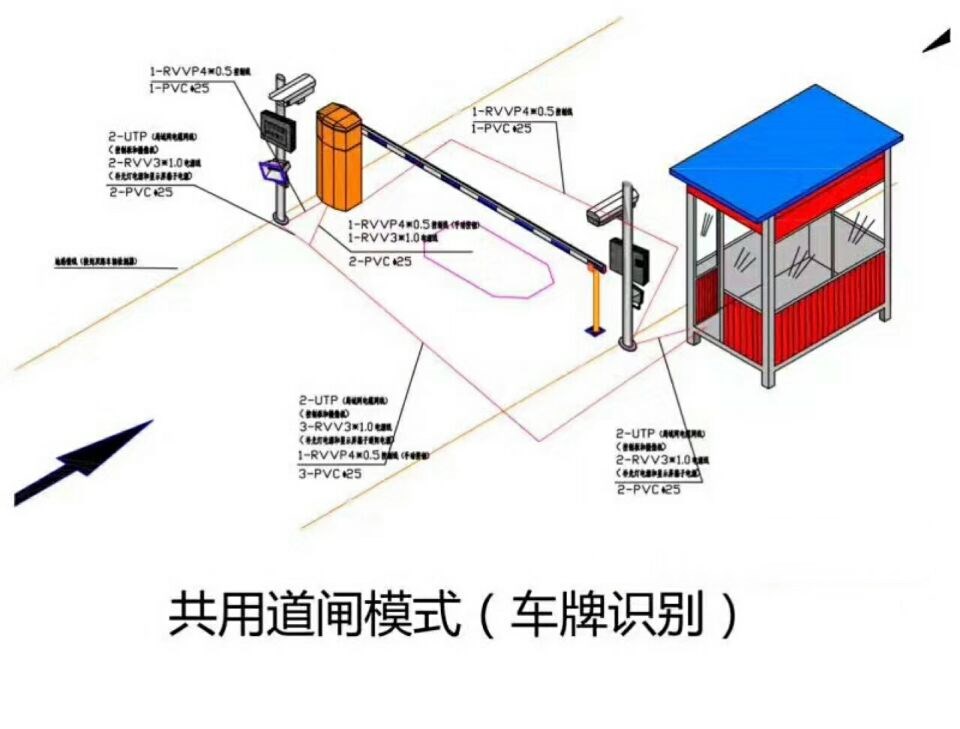 西安高新区单通道车牌识别系统施工