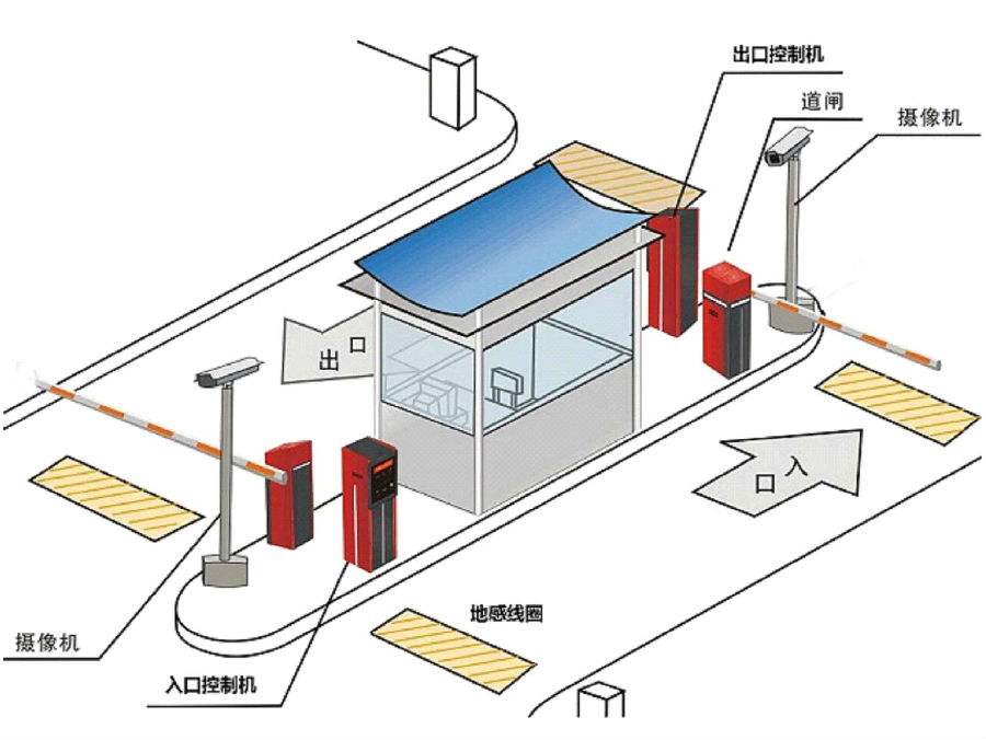 西安高新区标准双通道刷卡停车系统安装示意